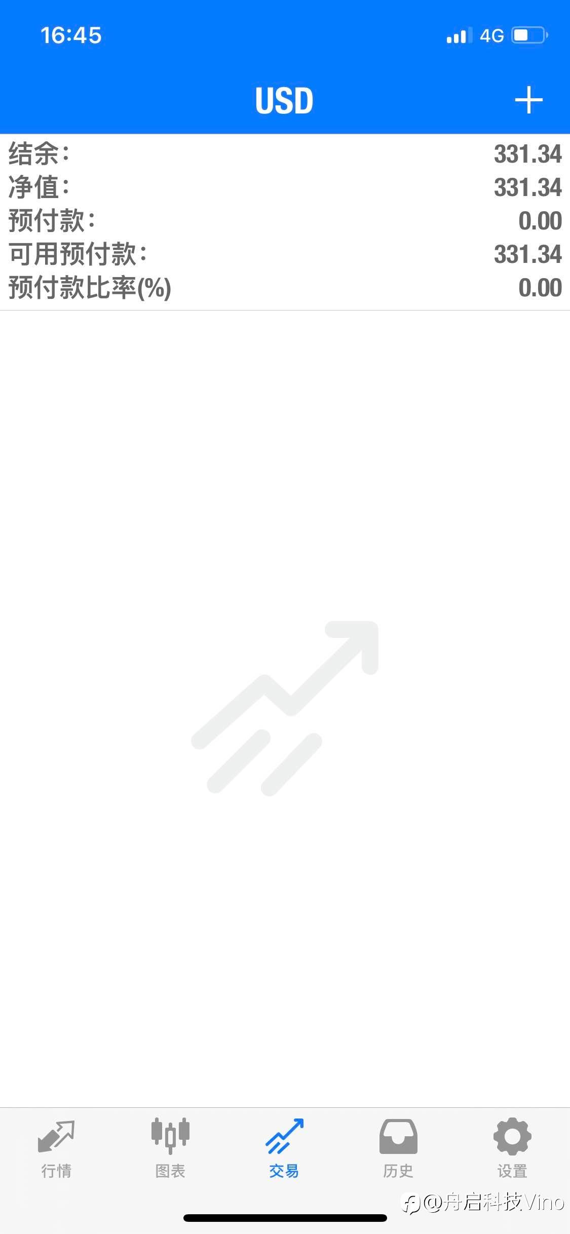 feed image