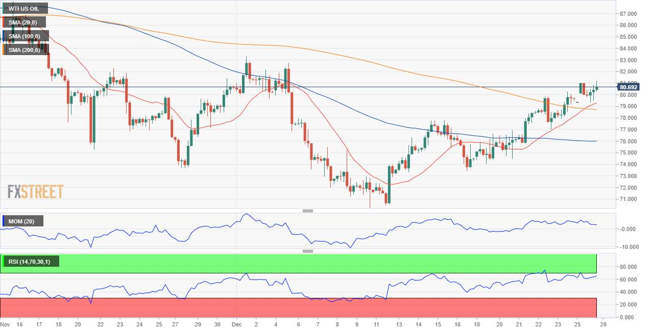 WTI tăng khi Tổng thống Nga Putin cấm cung cấp dầu