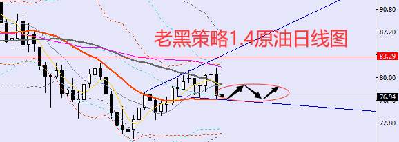 老黑策略：1.4外汇、黄金、原油分析策略