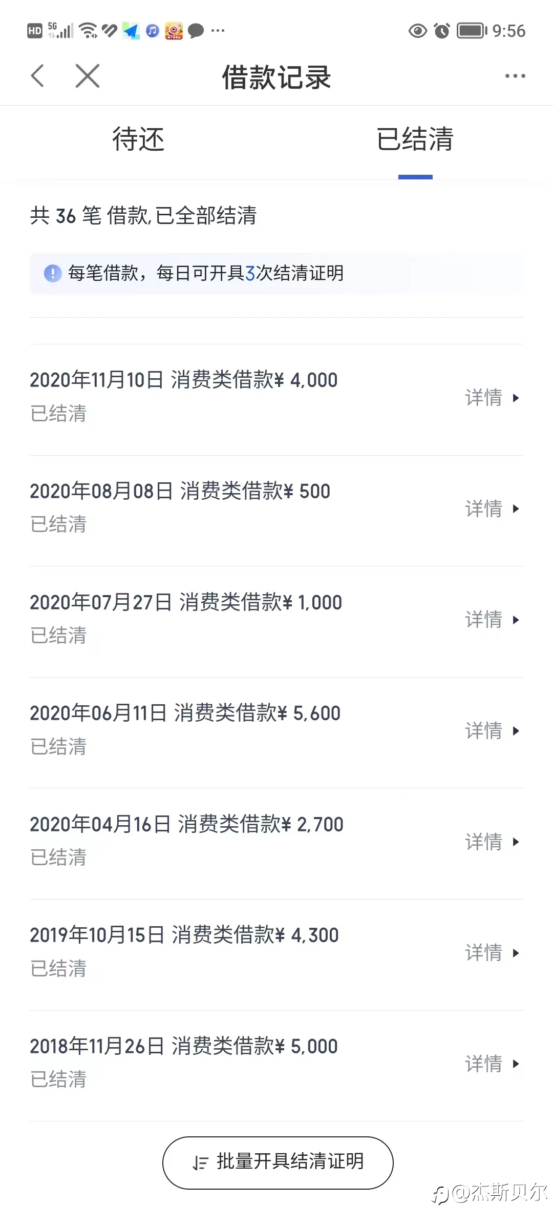 分享▷▶外汇交易中的贷款故事