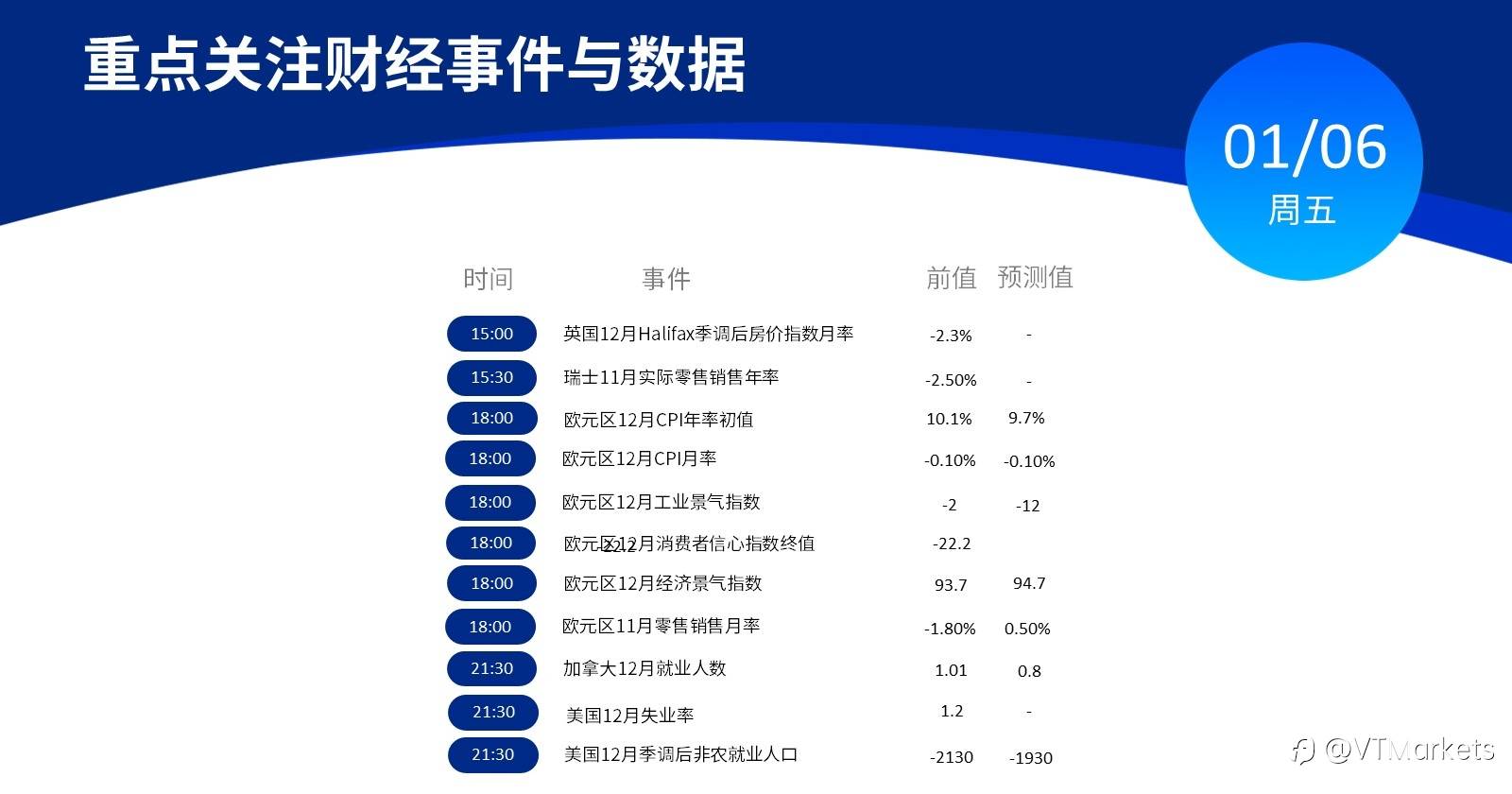 1月6日行情盘点与风险预警：美国12月失业率、12月非农数据公布