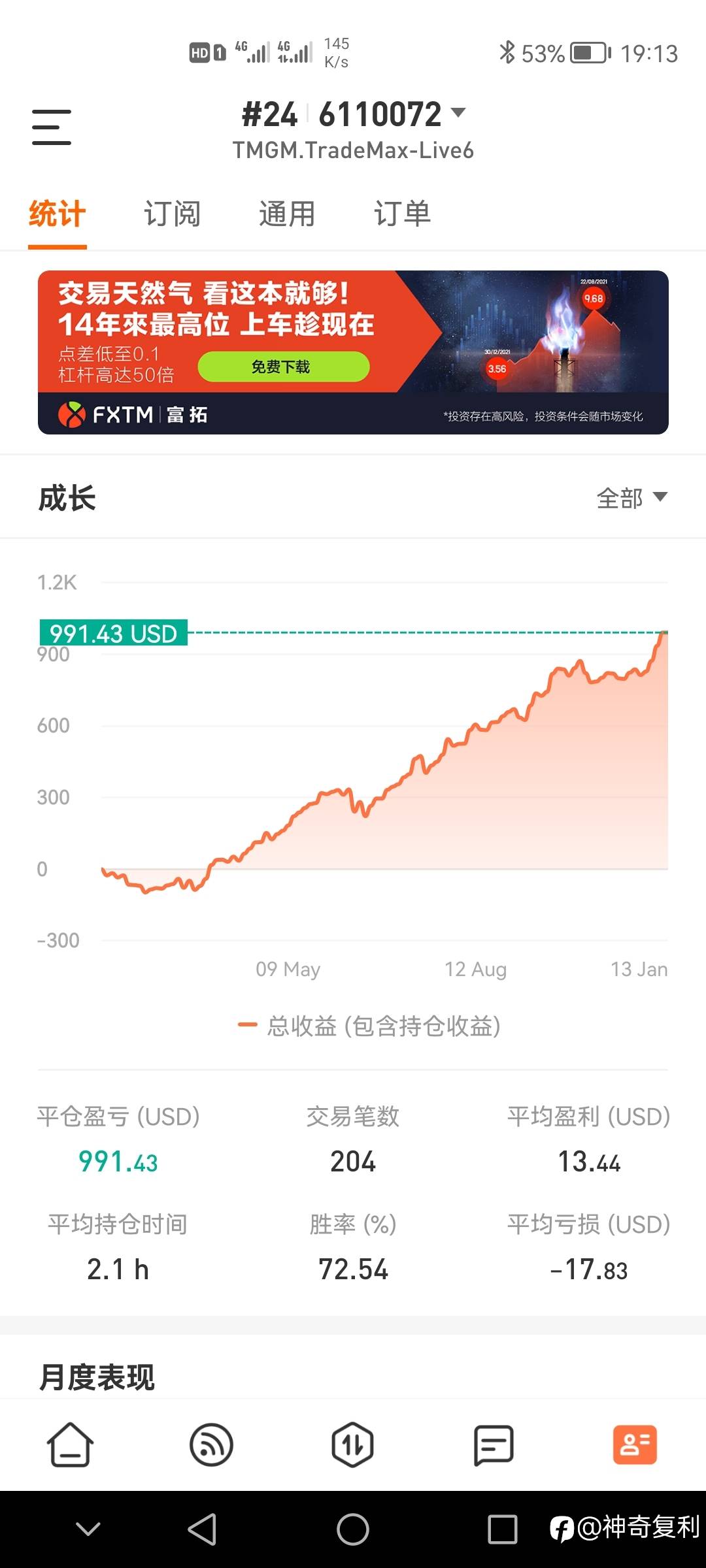 昨晚近10%收益，你漏单了吗