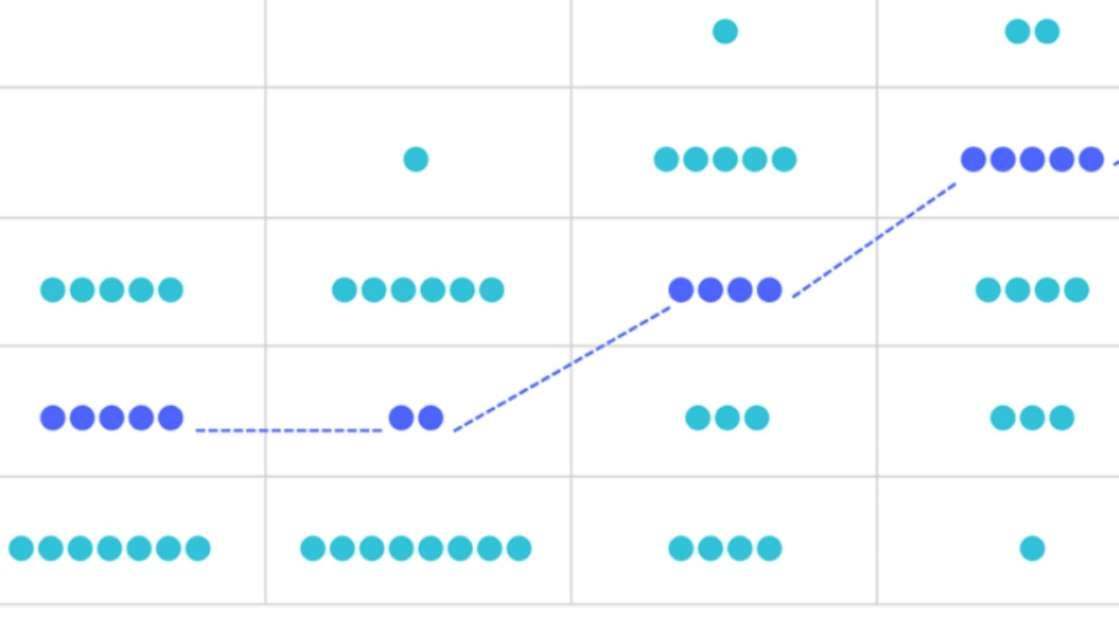 Dot Plot là gì? Sự quan trọng của biểu đồ Dot Plot trong kỳ họp FOMC
