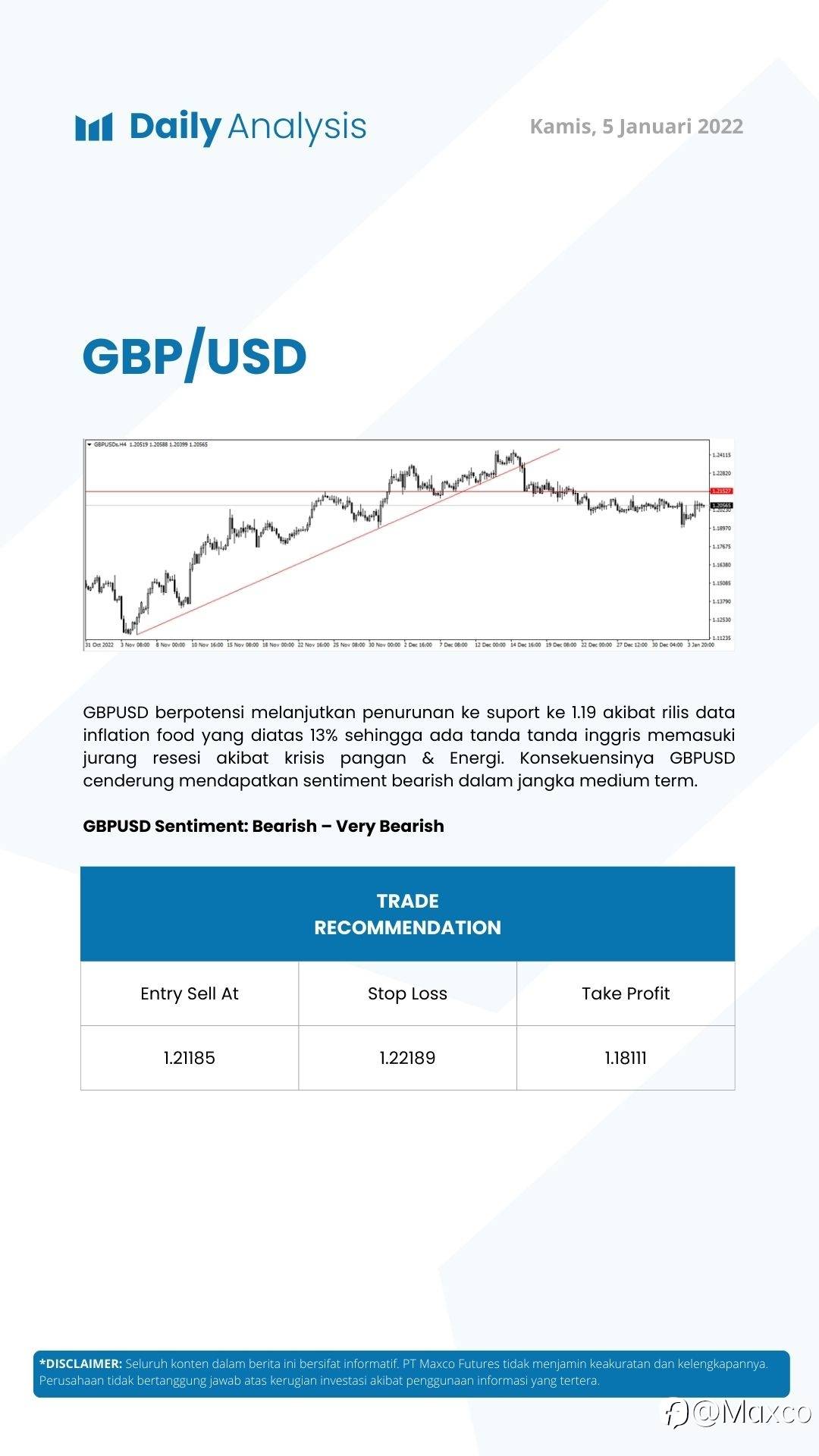Daily Analysis 5/1