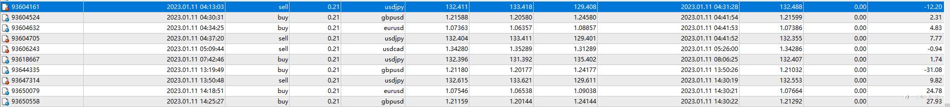 1月11日，盈利0.23%，最大浮亏0.21%。