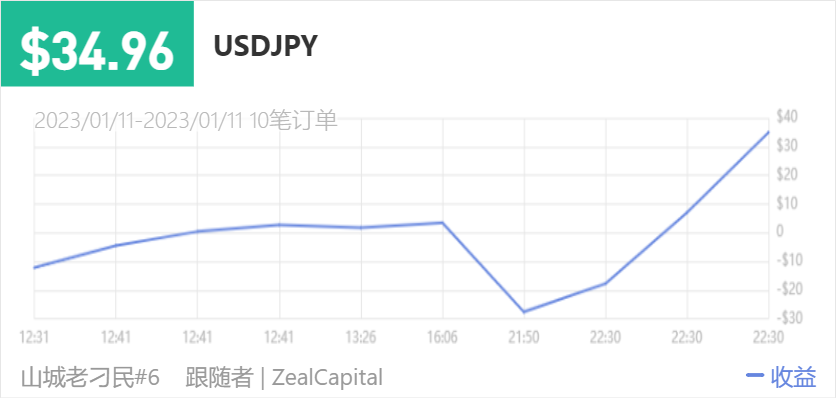 149500