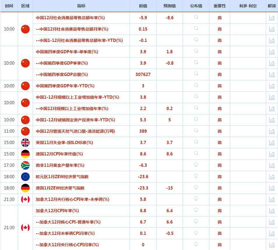 CWG资讯：美元探底回升，短线跌势有所缓解；黄金高位受阻回落，仍保持在1900之上