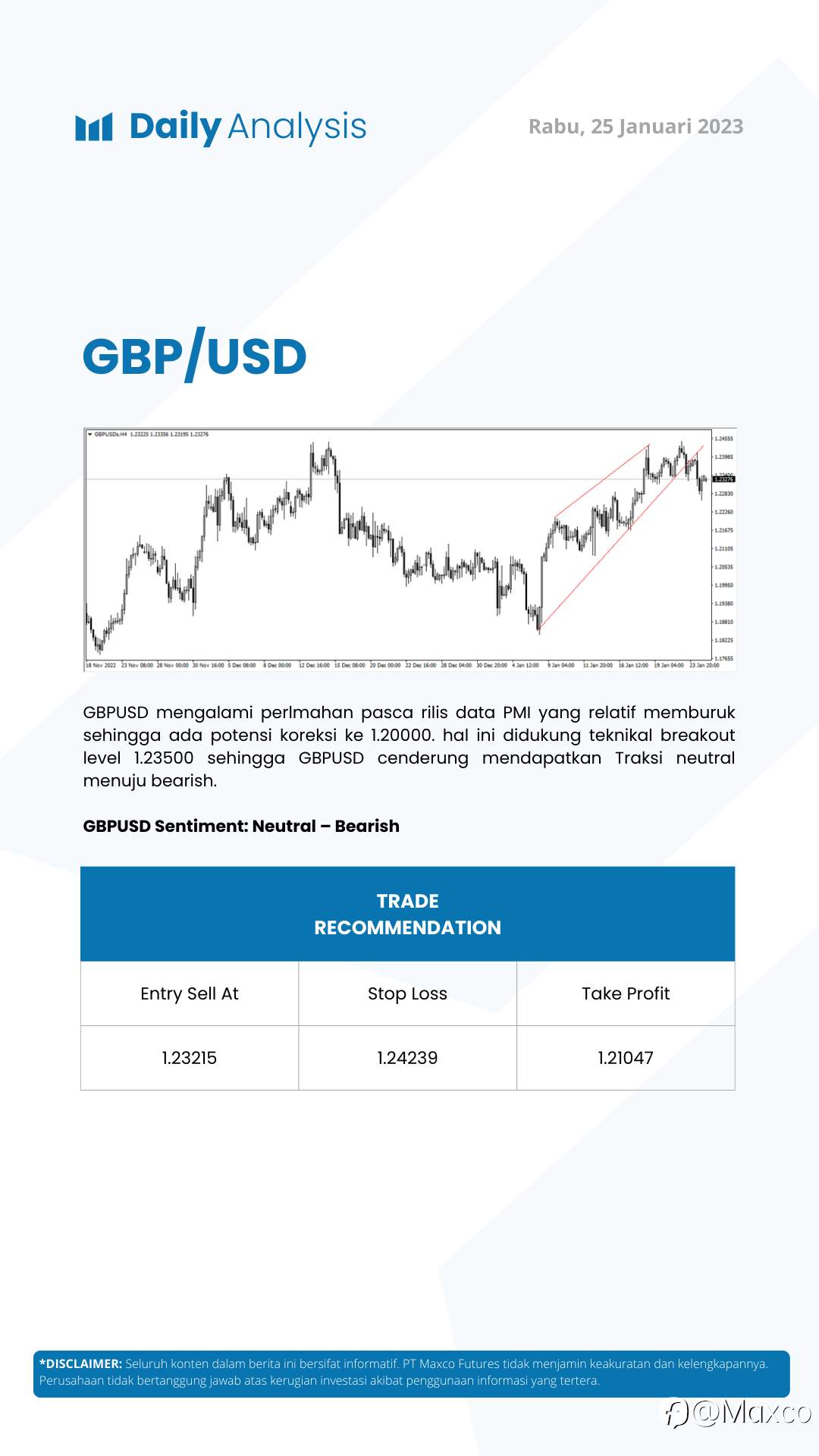 Daily Analysis 25/1