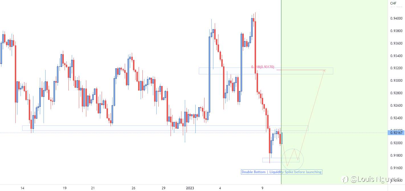 USDCHF 10/1