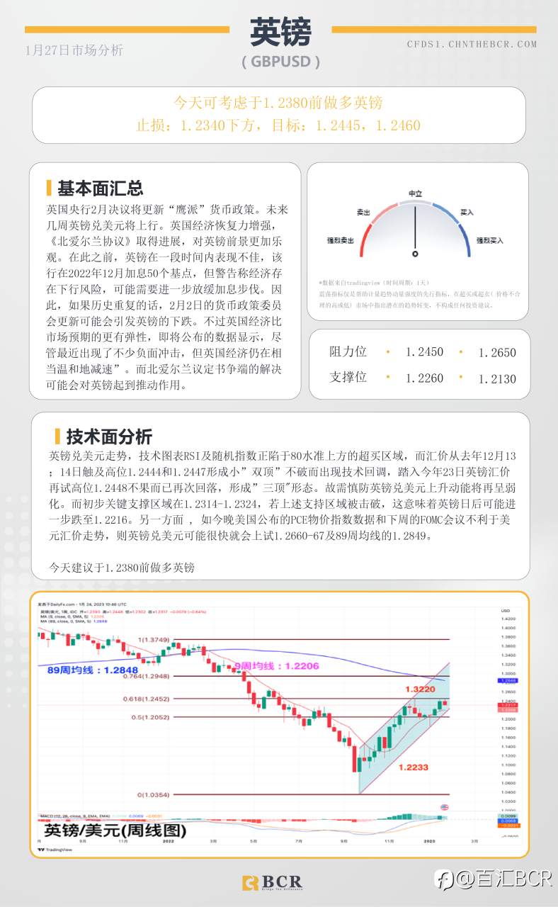 BCR每日早评及分析- 2023年1月27日
