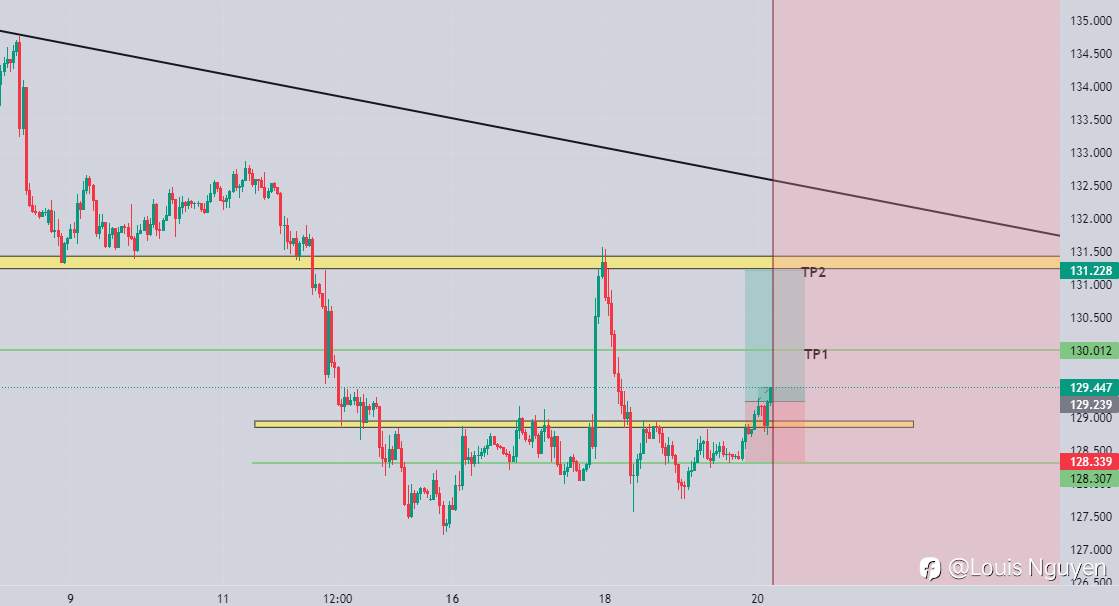 USDJPY 20/1