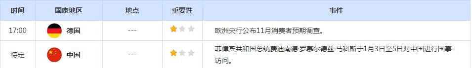 CWG资讯：美元周二美跳涨，欧元因通胀缓和下跌；美联储将于周四发布12月会议记录，金价在2023年开局触及逾六个