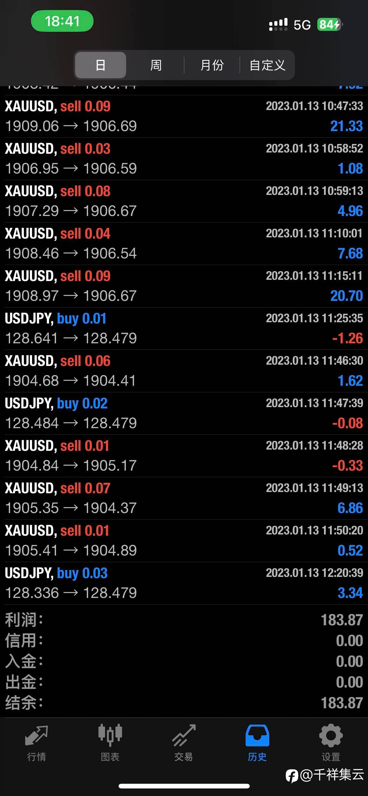 feed image