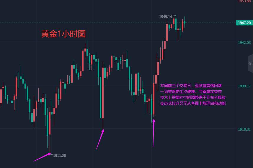 张轩昊：1.26外汇、黄金、原油分析策略