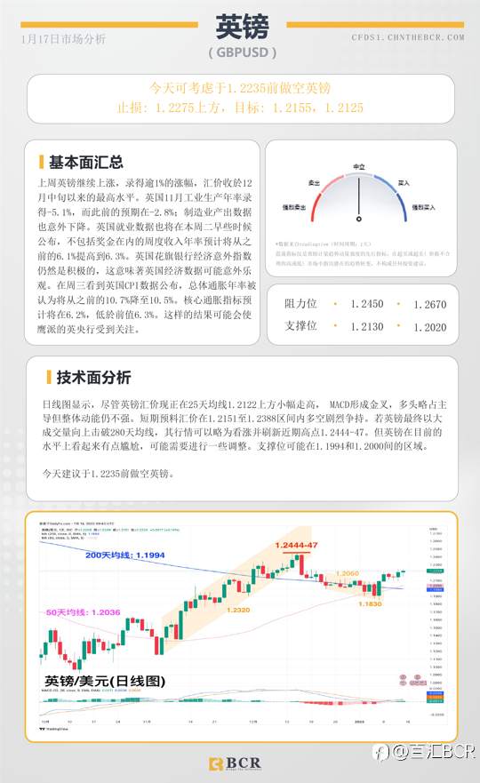 BCR每日早评及分析- 2023年1月17日