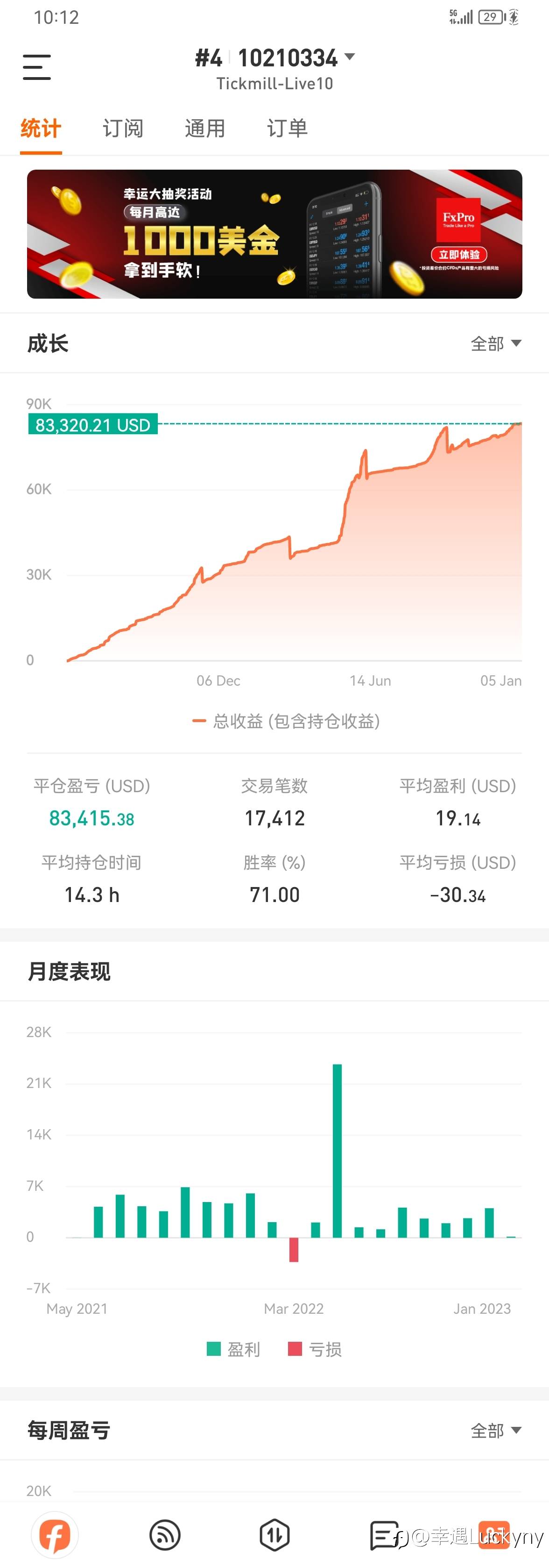 2022完满收官！
