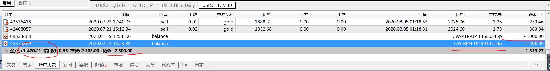 XM账户终于是本金已退休，留利润在市场继续征战了