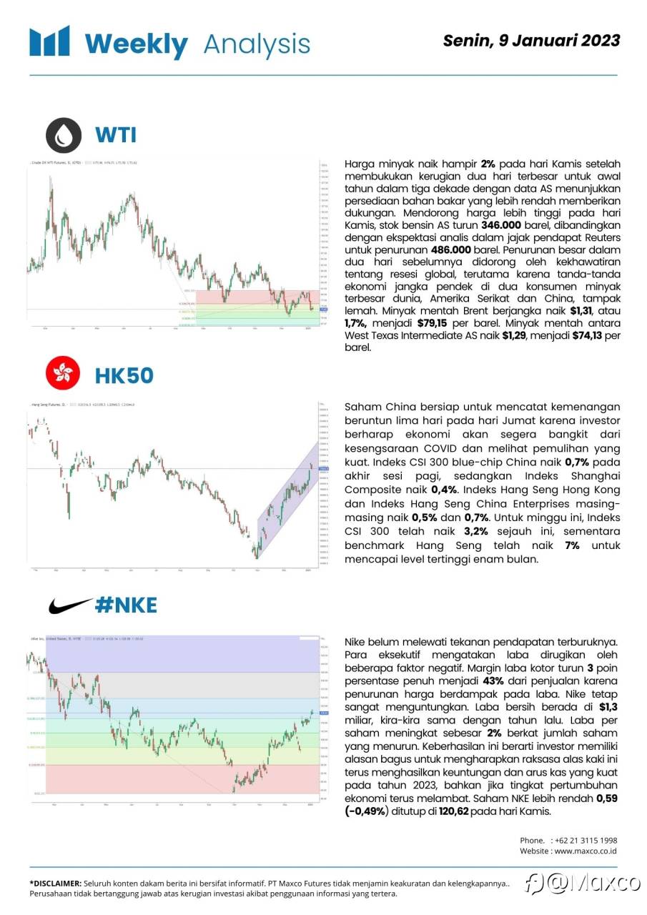 Weekly Analysis & Week Ahead