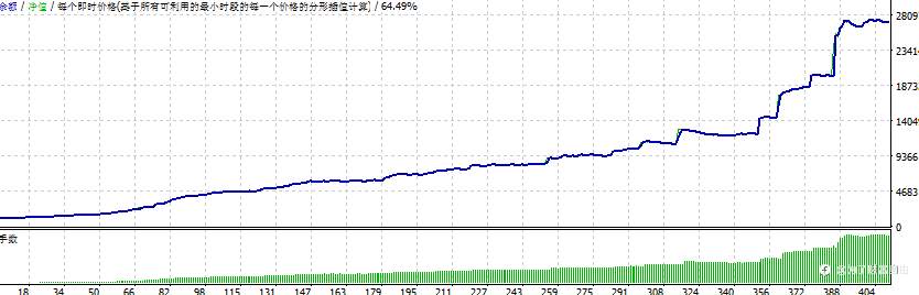 今天开始挂带止损的ea