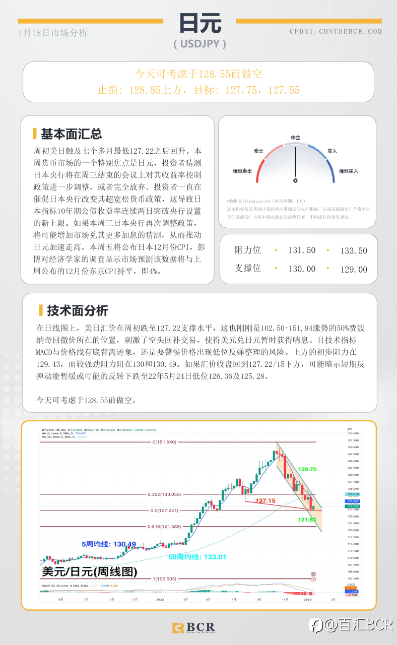 BCR每日早评及分析- 2023年1月18日