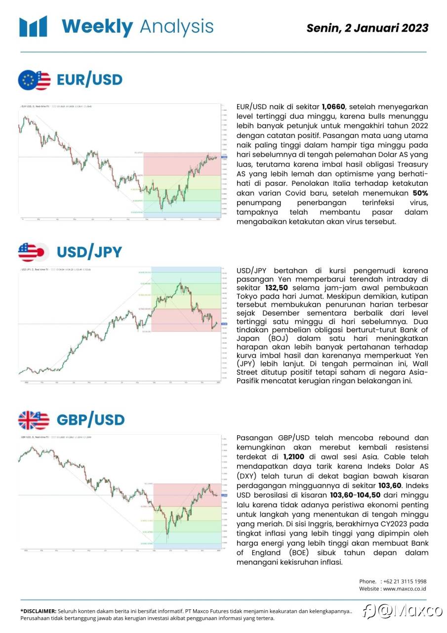 Weekly Analysis