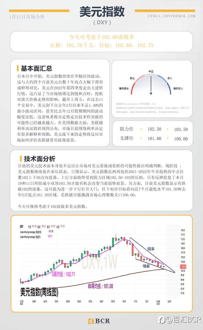 BCR每日早评及分析- 2023年1月31日