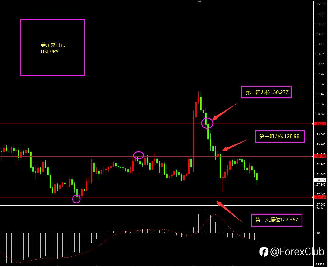 福瑞斯每日技术解盘0119：库存增长施压原油，关注晚间失业金