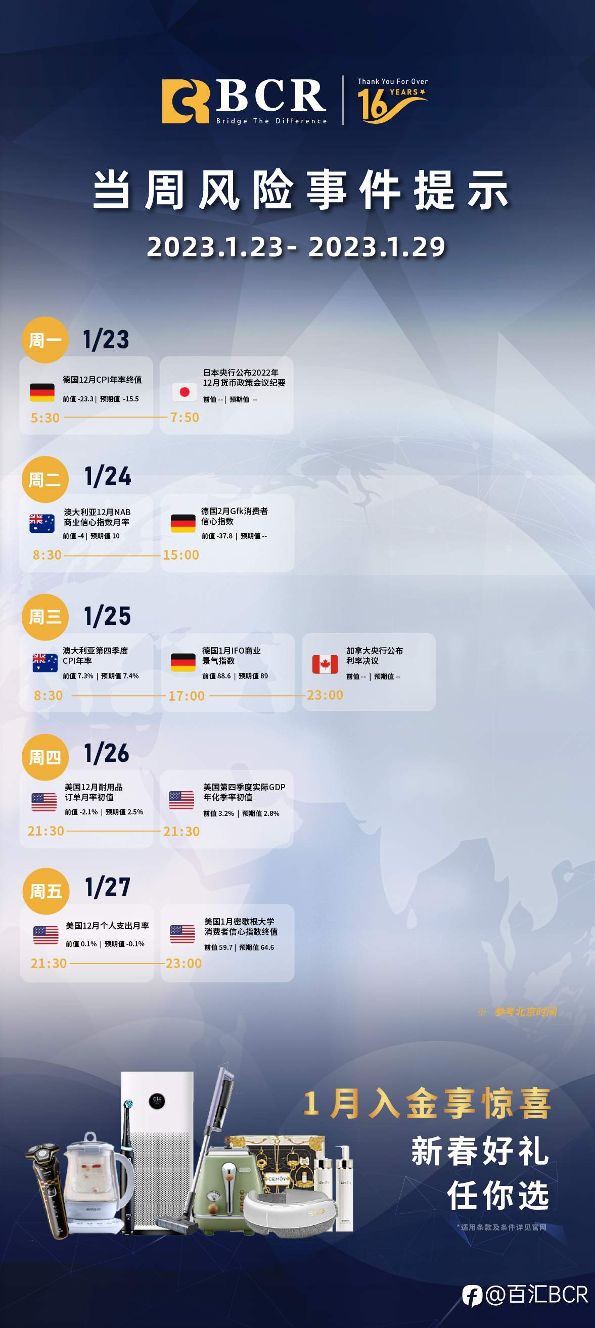 一周重要风险事件提示2023.1.23-2023.1.29
