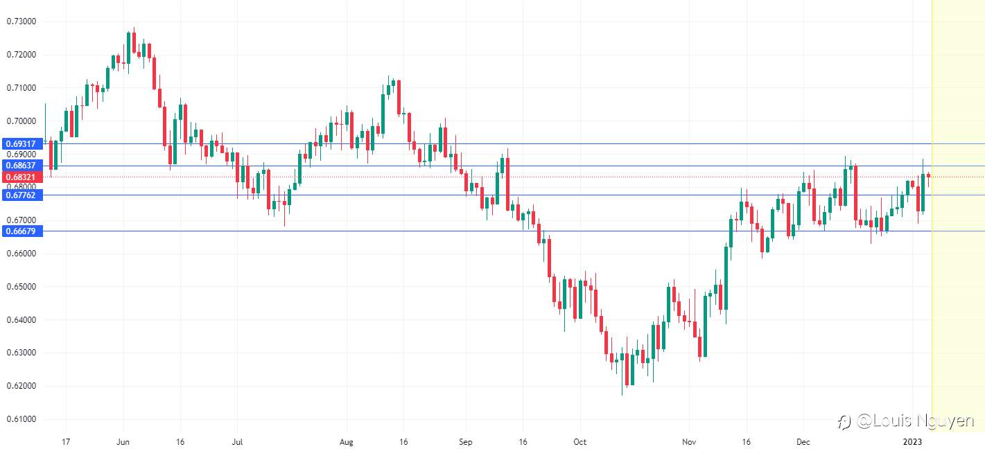 AUD/USD 5/1