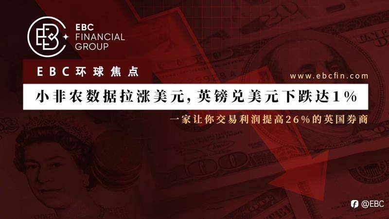 EBC环球焦点|小非农数据拉涨美元，英镑兑美元下跌达1%