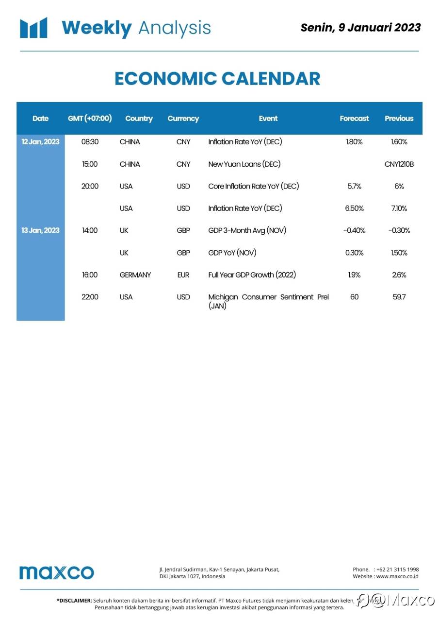 Weekly Analysis & Week Ahead