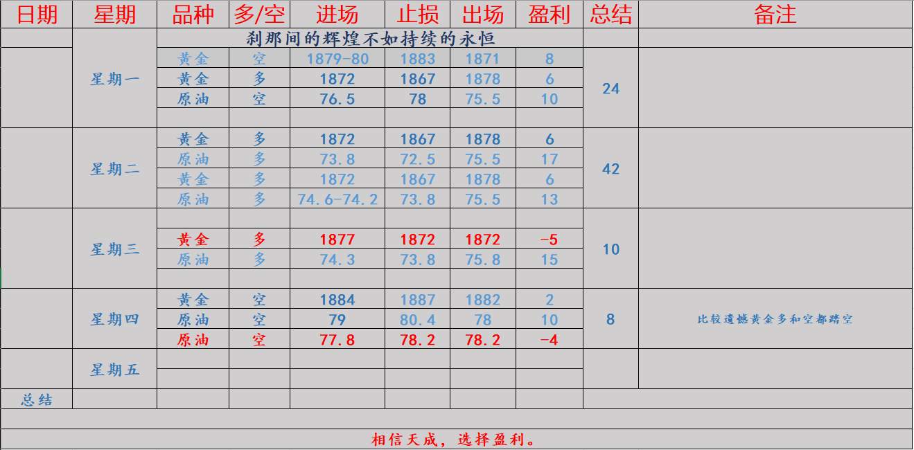 任天成：1.13黄金原油中线空开始今日上车