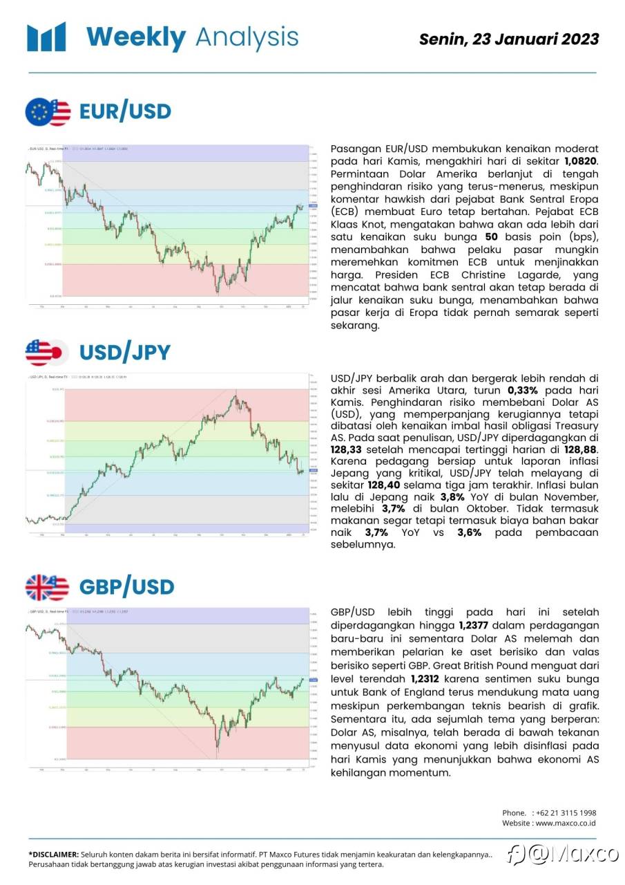 Weekly Analysis and Week Ahead