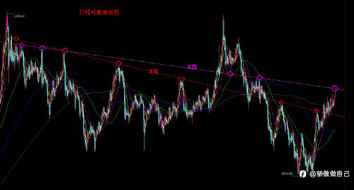 X线得意义