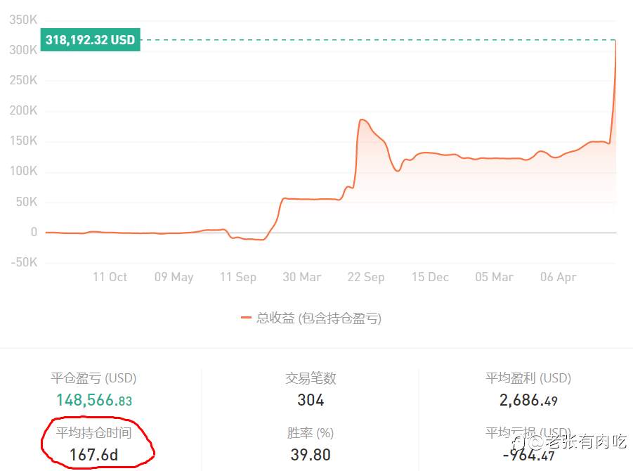 技术只占交易的10%，那剩下的90%呢？