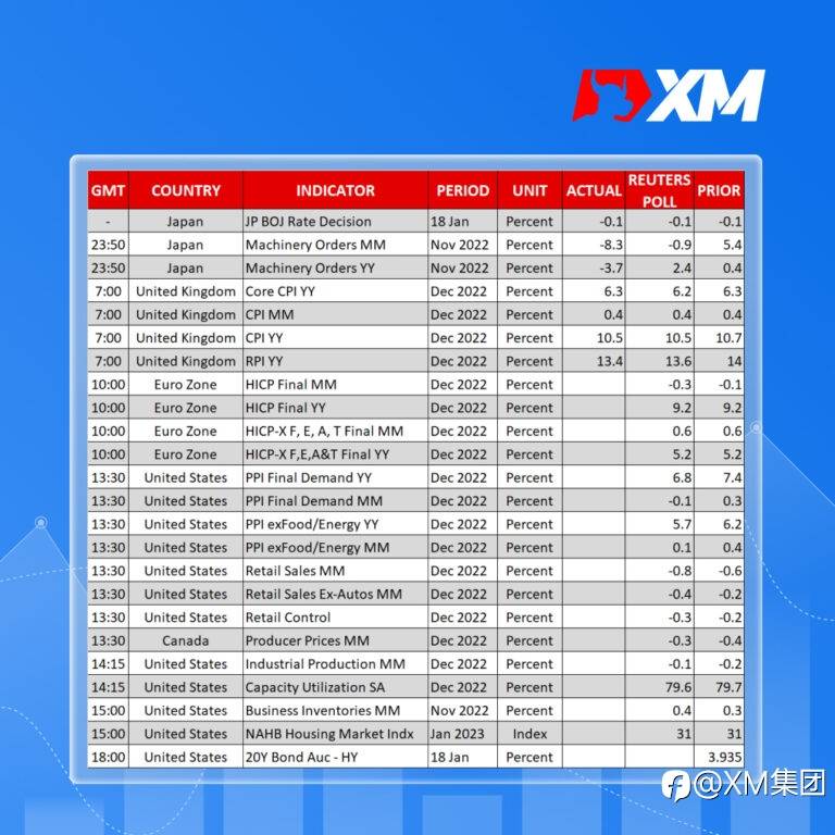 每日市场评论 – 日元因日本央行决策而暴跌，密切关注美国数据