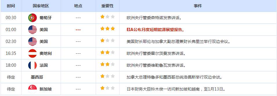 CWG资讯：美元处于低位徘徊状态，等待本周晚些时候的美国通胀数据；金价维持高位，受助于美元趋软和对美国降