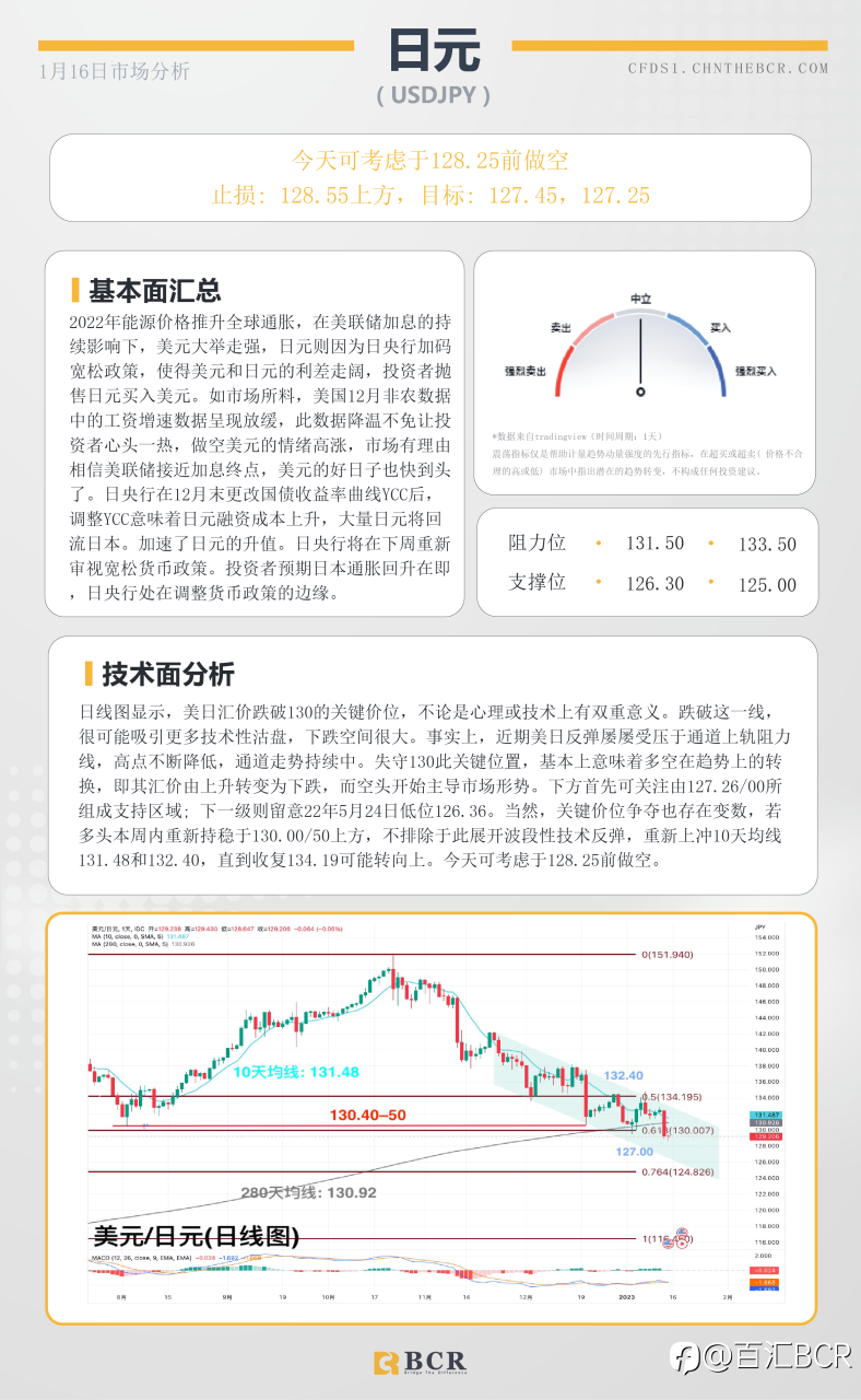 BCR每日早评及分析- 2023年1月16日