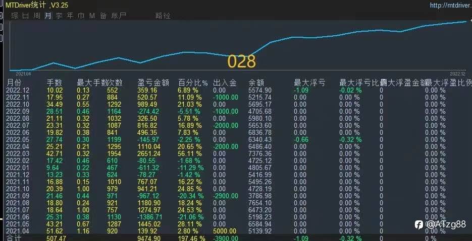 2022总结