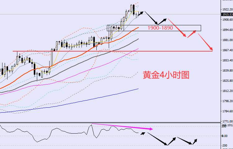 老黑策略：1.16晚盘外汇、黄金、原油分析策略