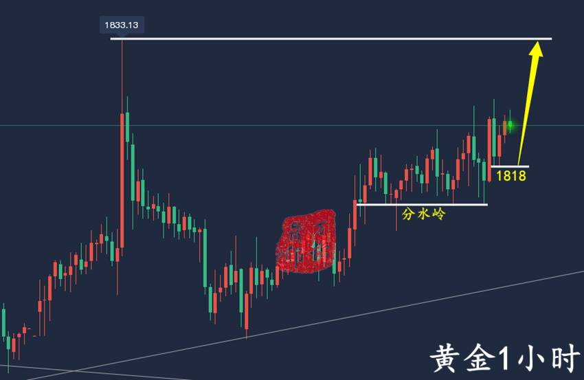 万锦晟1.2黄金操作建议，元旦过后黄金或将破位大爆发！