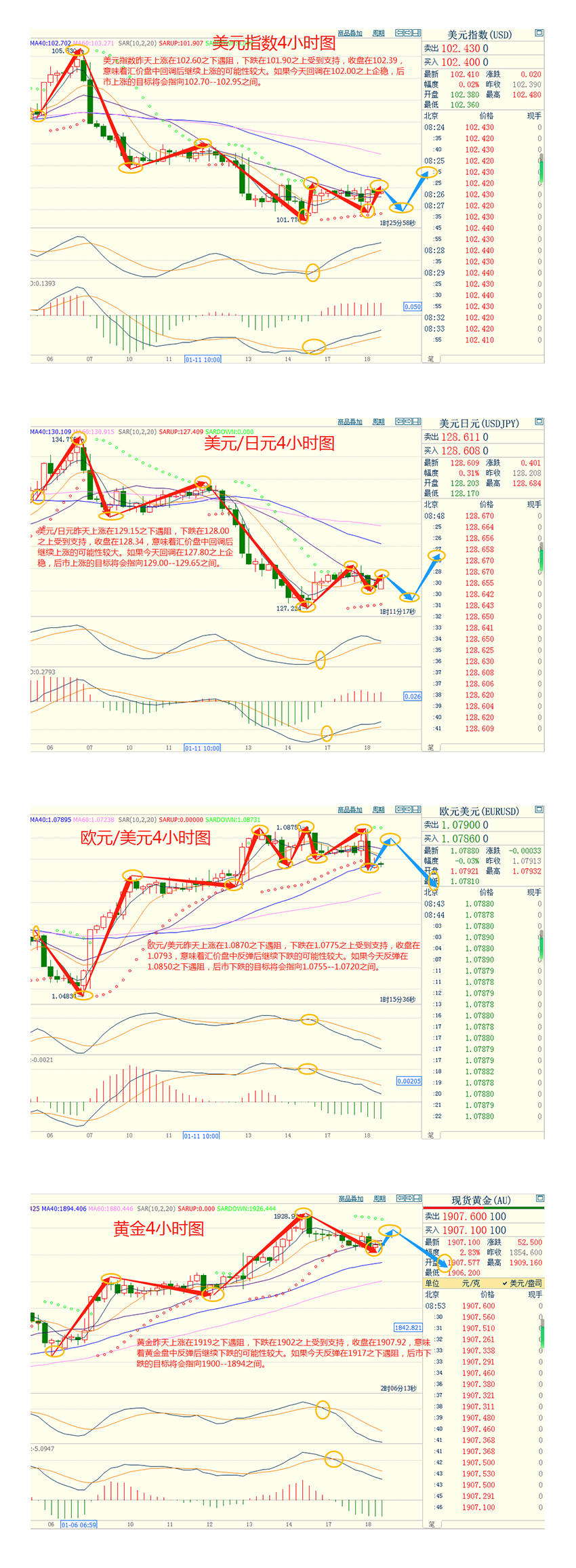 CWG资讯：美元继续维持低位震荡状态，金价从八个月高位回落，市场聚焦日本央行预期的政策调整