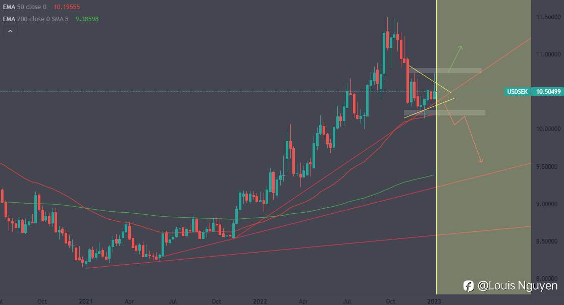 USDSEK 7/1