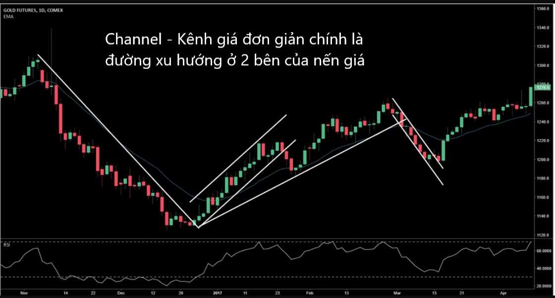 Các Chỉ Báo Kỹ Thuật Forex Quan Trọng Hàng Đầu và Tốt Nhất Hiện Nay