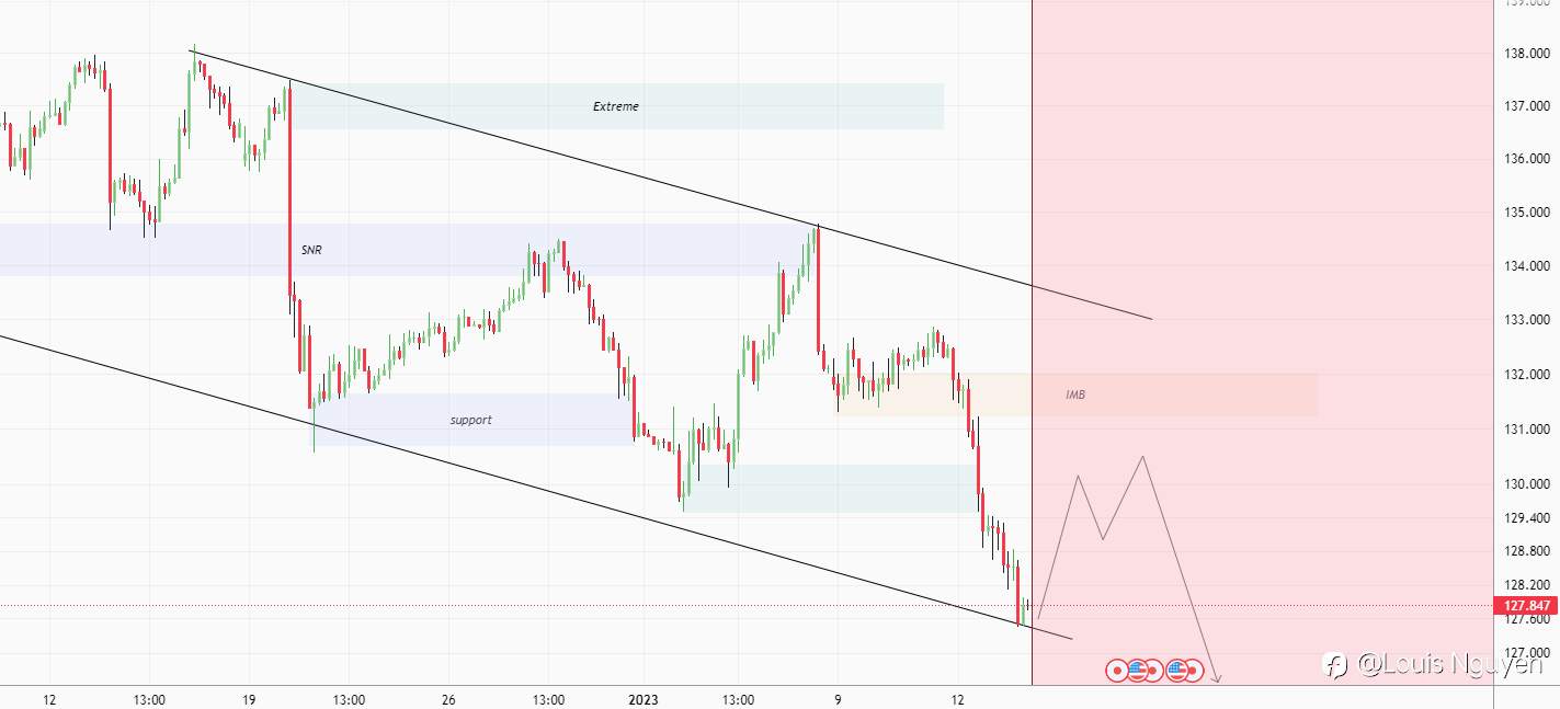 USDJPY 15/1