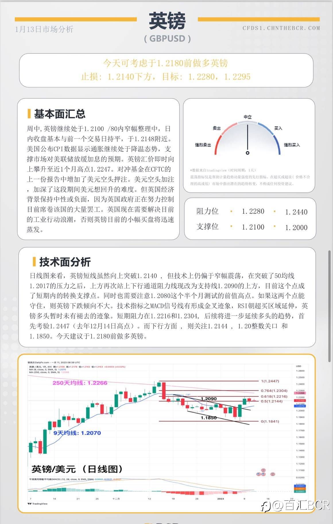 BCR每日早评及分析- 2023年1月13日