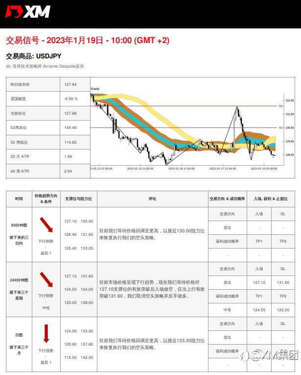 1/19 交易信号 - USDJPY