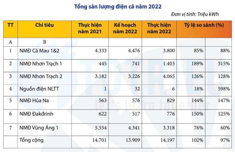 Cổ phiếu POW 2023: Breakout trendline, vững tay chèo