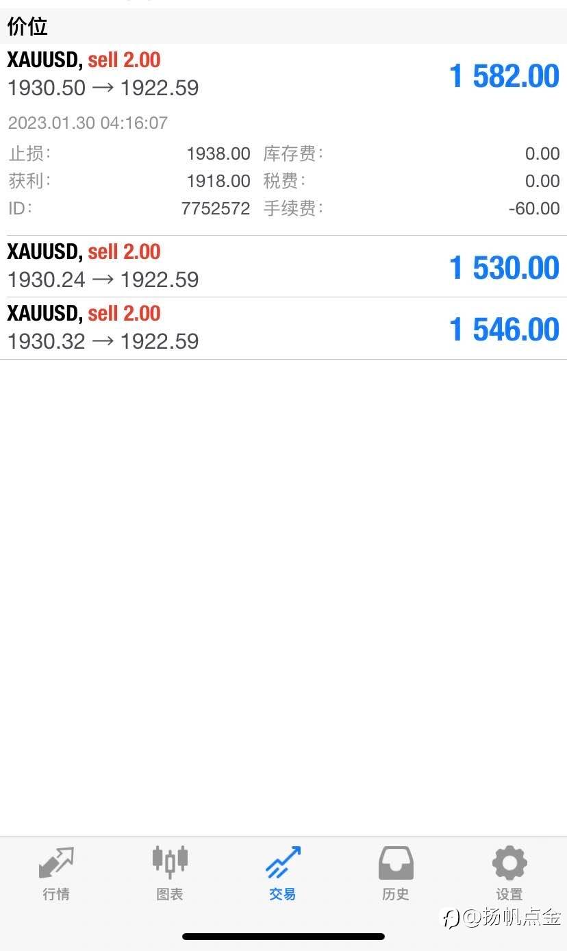 现货黄金交易
