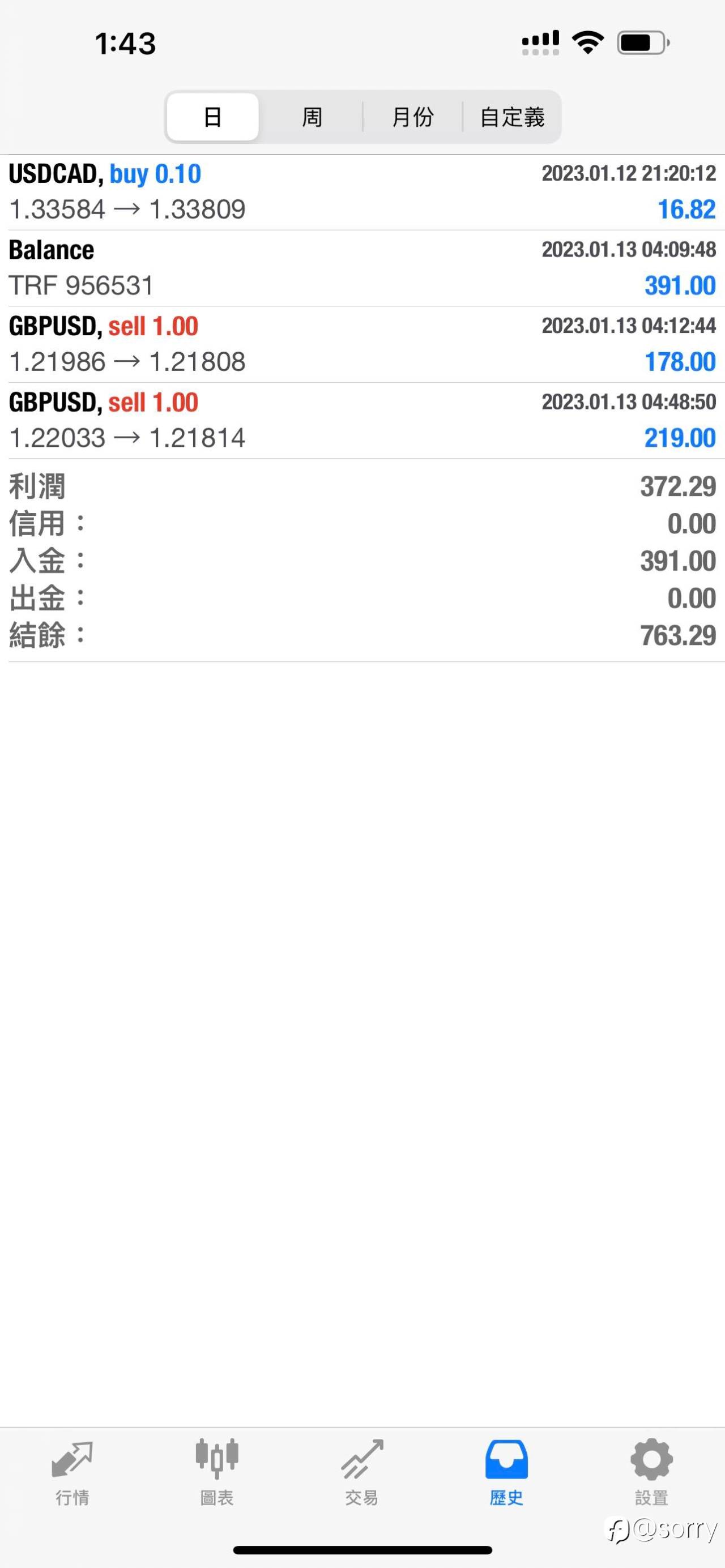 翻仓没出金，佣金回本